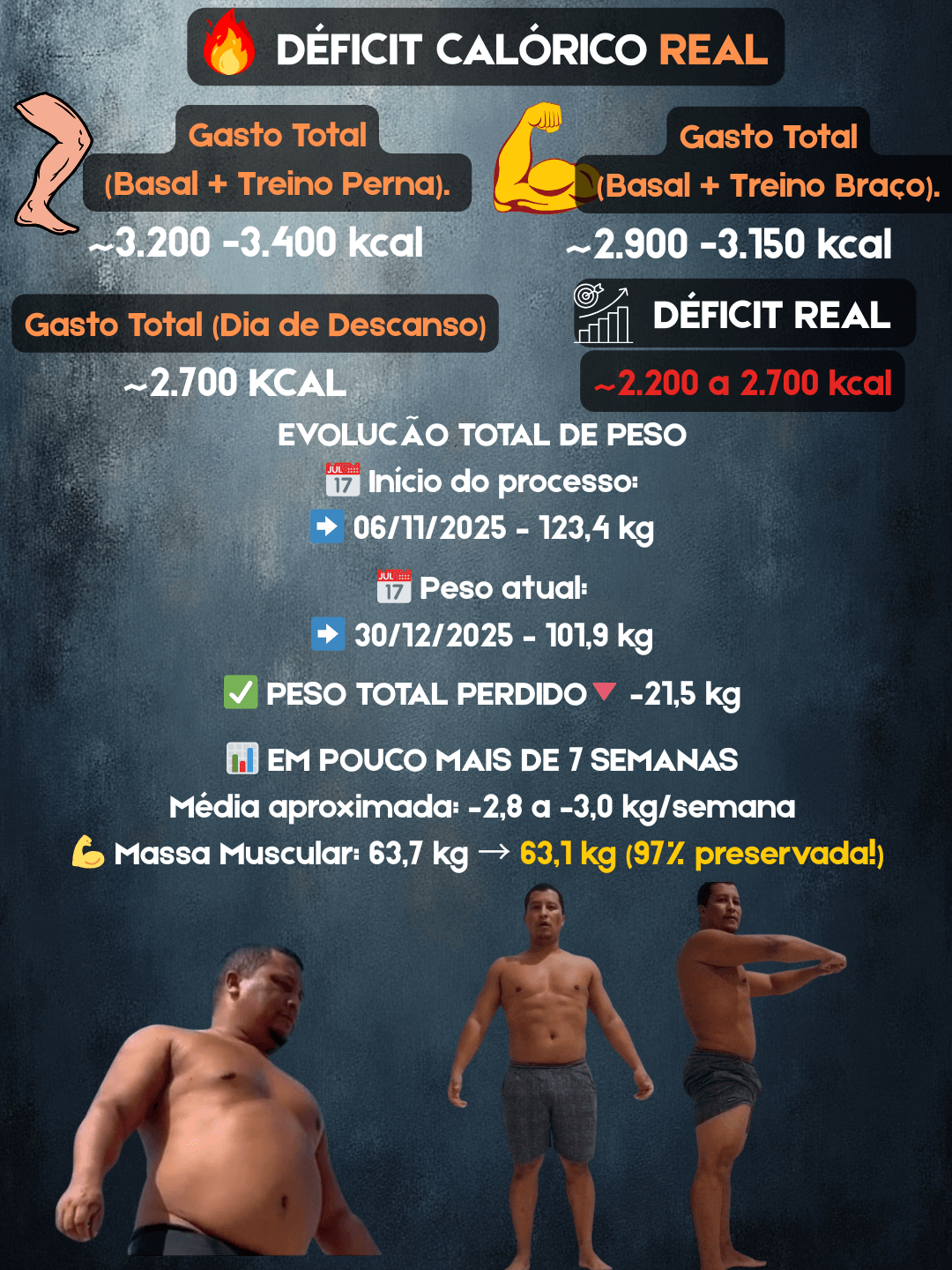 Evolução real de perda de peso e manutenção de massa magra